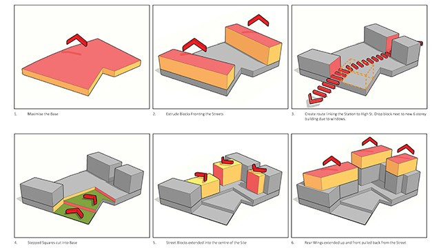 Feasibility forms the starting point of most projects at architects Self