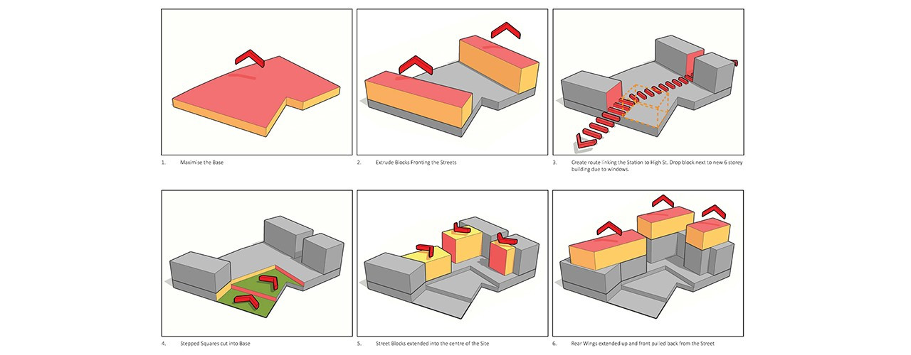 Feasibility forms the starting point of most projects at architects Self